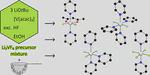 Ternary transition-metal fluoride precursors for the fluorolytic sol–gel route: new insights into speciation and decomposition