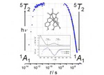 Spin-state dynamics of a photochromic iron(II) complex and its immobilization on oxide surfaces via phenol anchors