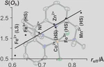 3d- and 4d-Metal(II) Complexes of a Tris(pyridyl)ethane-Derived N₄ Ligand – A Structural Study and Reactivity Remarks