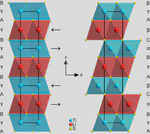 The High-Temperature Transformation from 1T- to 3R-LiₓTiS₂ (𝘹 = 0.7, 0.9) as Observed 𝘪𝘯 𝘴𝘪𝘵𝘶 with Neutron Powder Diffraction