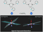 Controlled ligand distortion and its consequences for structure, symmetry, conformation and spin-state preferences of iron(II) complexes