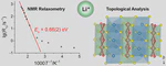 LiBi₃S₅—A lithium bismuth sulfide with strong cation disorder
