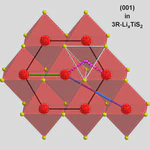 Lithium Diffusion Pathways in 3R-LiₓTiS₂: A Combined Neutron Diffraction and Computational Study
