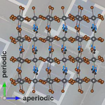 Hybrid Perovskite at Full Tilt: Structure and Symmetry Relations of the Incommensurately Modulated Phase of Methylammonium Lead Bromide, MAPbBr₃